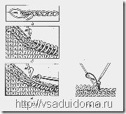 Оформление краев вязанного изделия